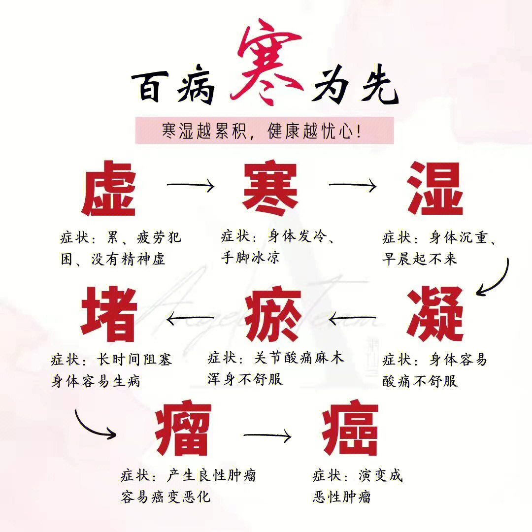 百病寒为先