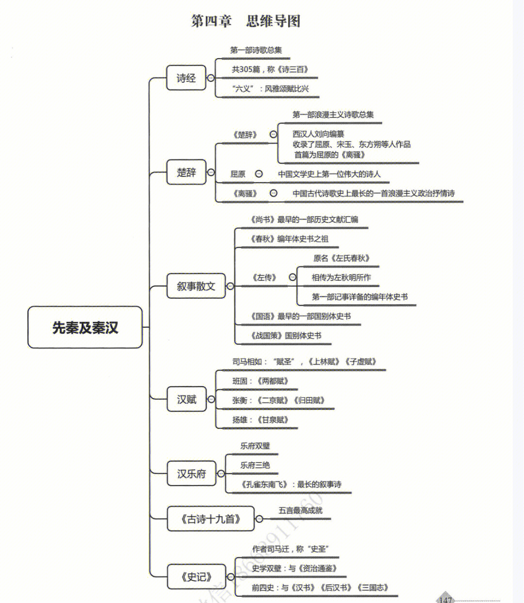 诗经二首思维导图图片