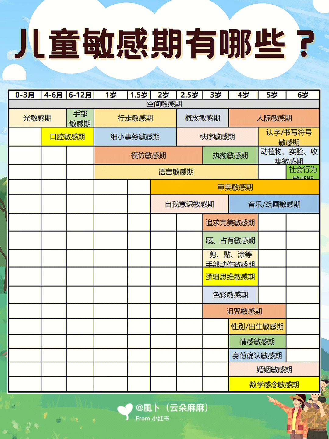 孩子打人说脏话63教你读懂31个儿童敏感期