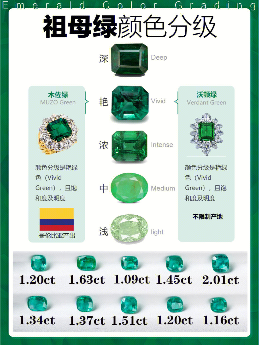 祖母绿等级对照表图片