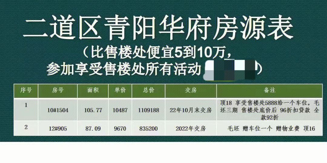 青阳2030规划城区人口图片