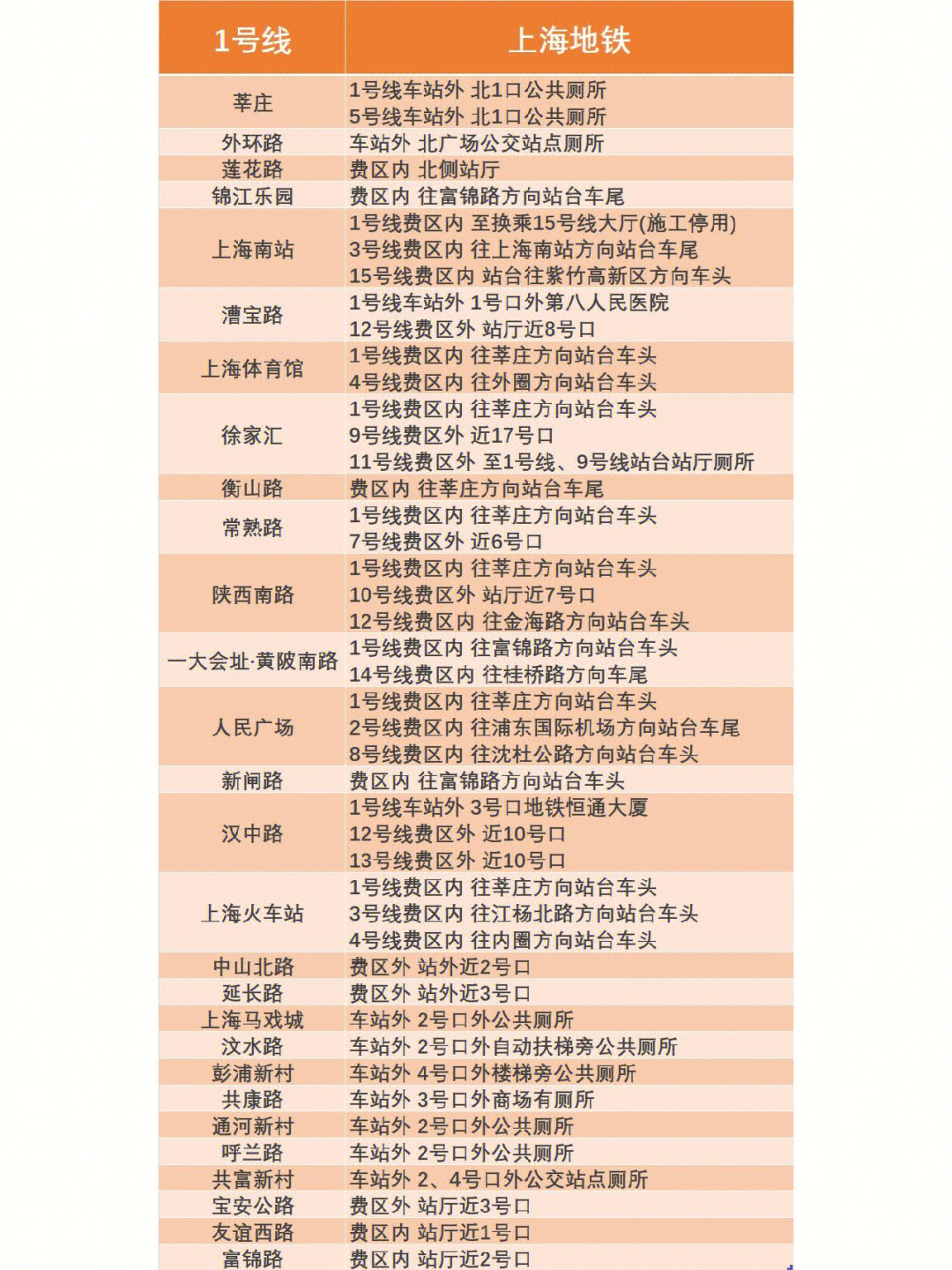 8号线地铁厕所分布图图片