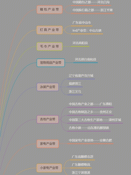 中国制造业分布地图图片