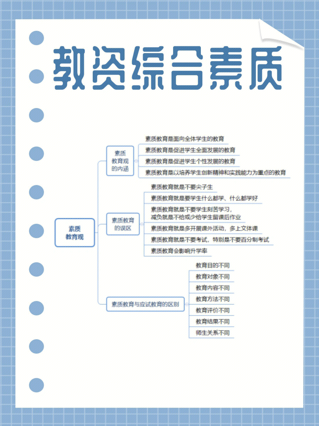 综合素养图片包括哪些图片