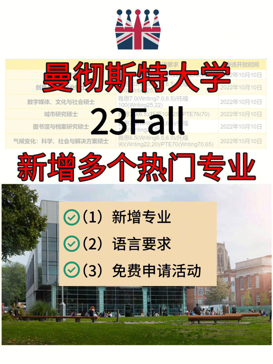 曼彻斯特大学23fall新增多个热门专业99