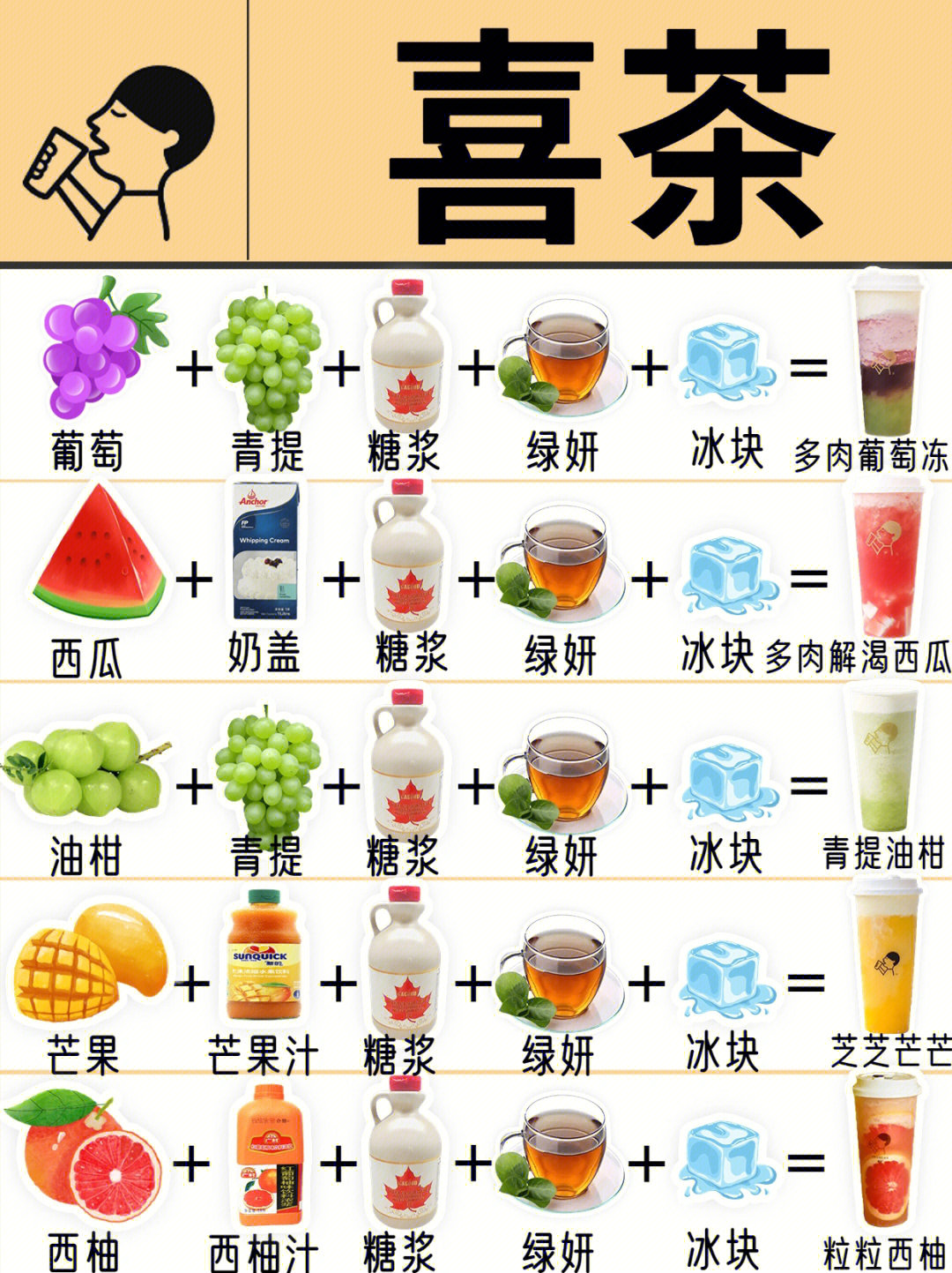 喜茶内部奶茶制作配方图片