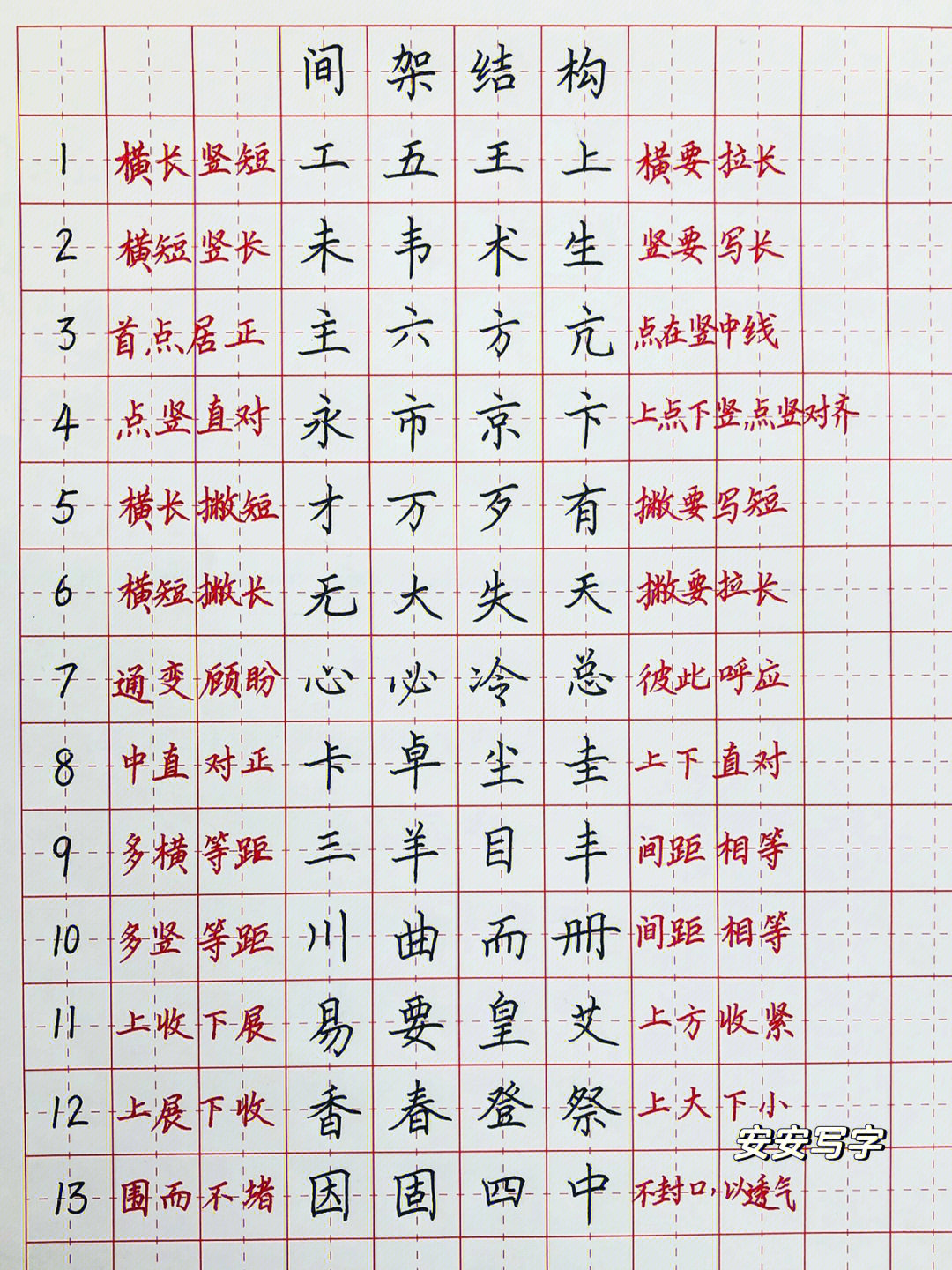 汉字的间架结构和笔画,偏旁有着密切的关系