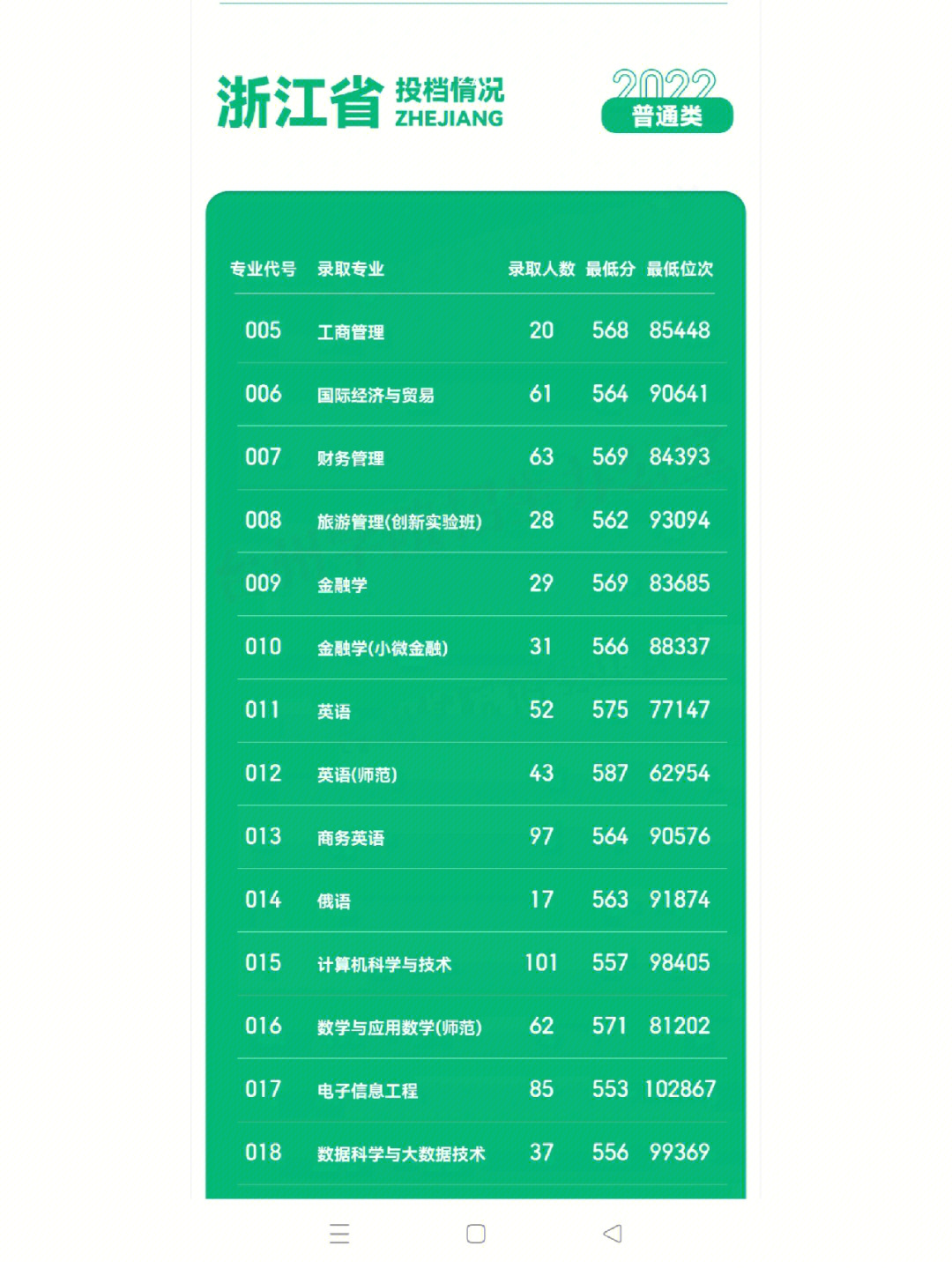 台州大学 高校排名图片