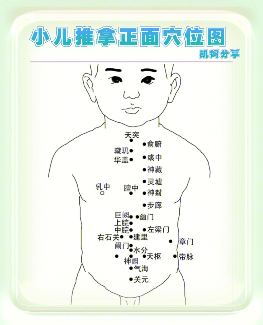 常用小儿推拿穴位图收藏不客气82