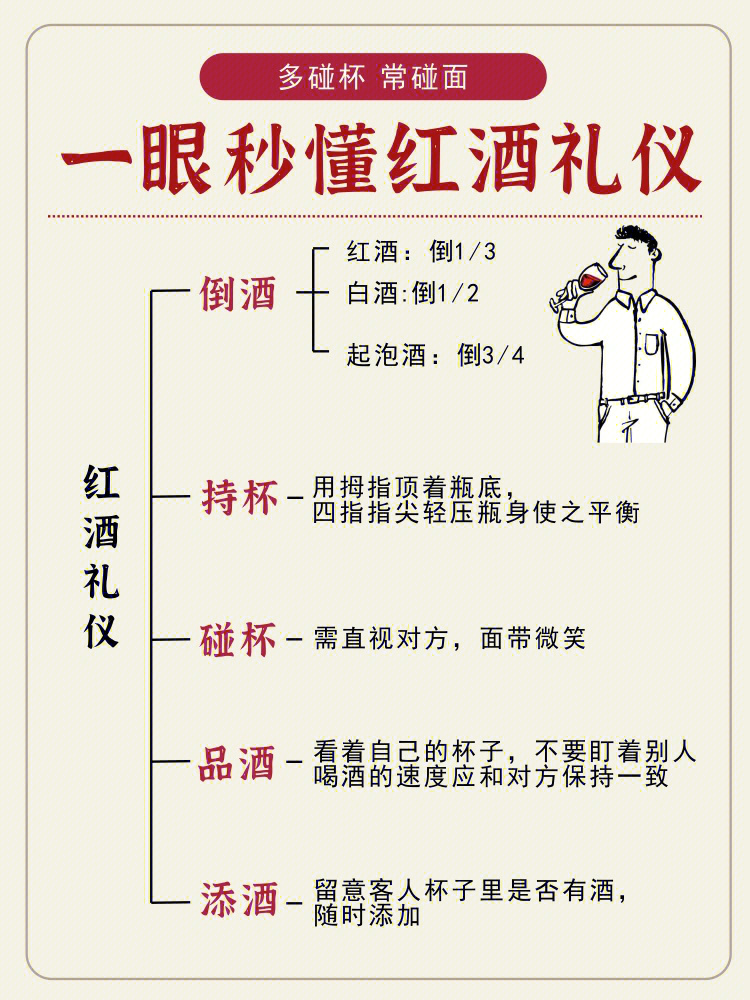 葡萄酒礼仪一篇秒懂专业红酒该怎么喝71