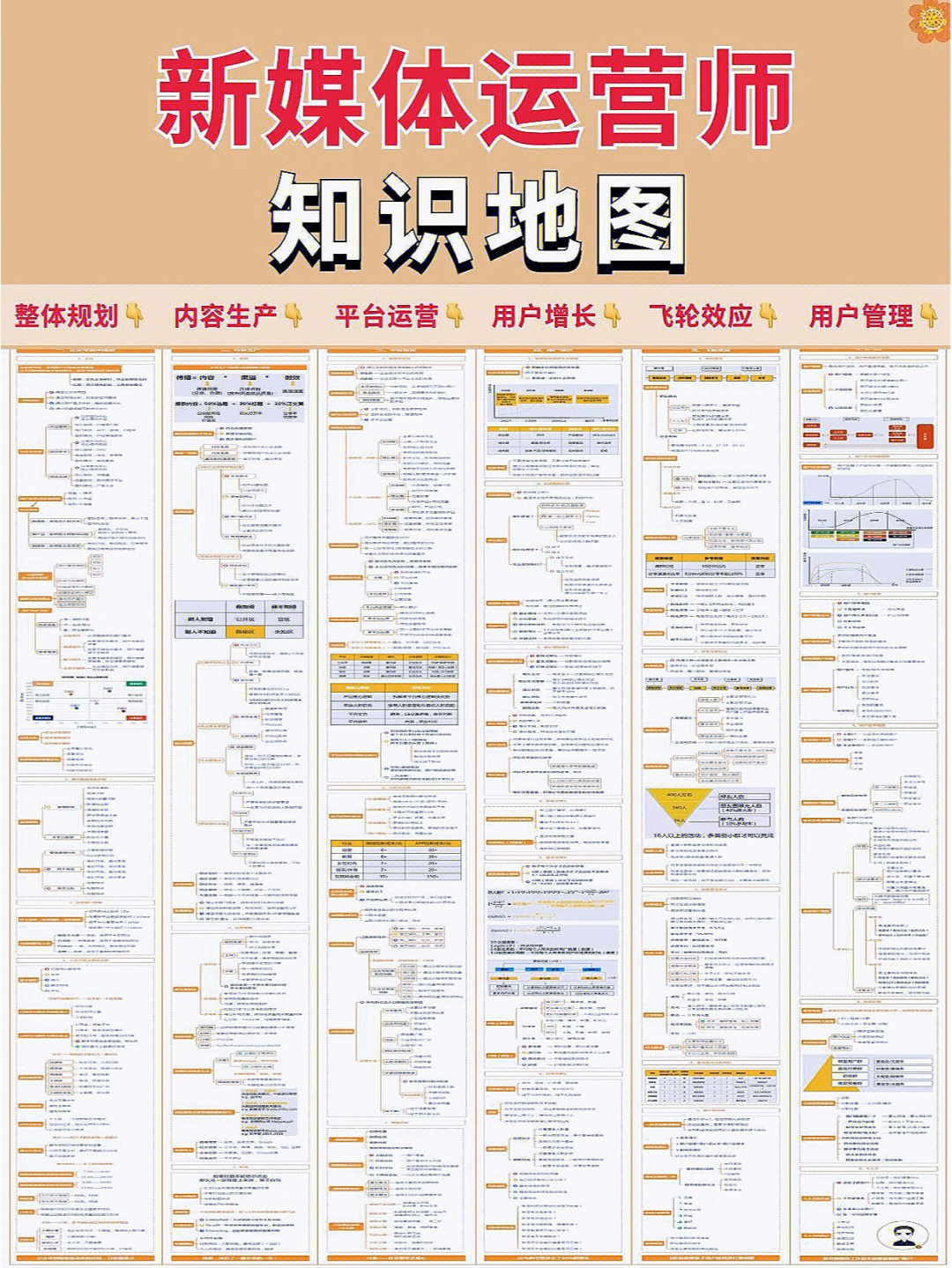 新媒体运营者必备高清知识地图拓宽认知