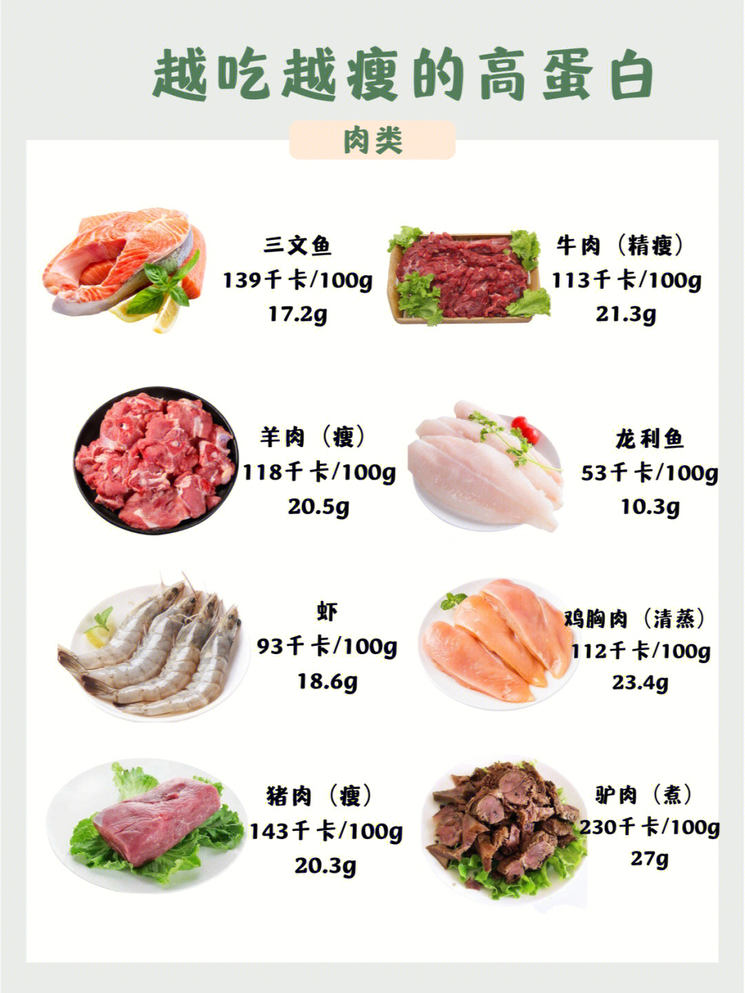 肉类蛋白质含量表图片