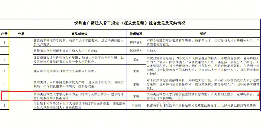 2022年深圳人才引进核准入户通道