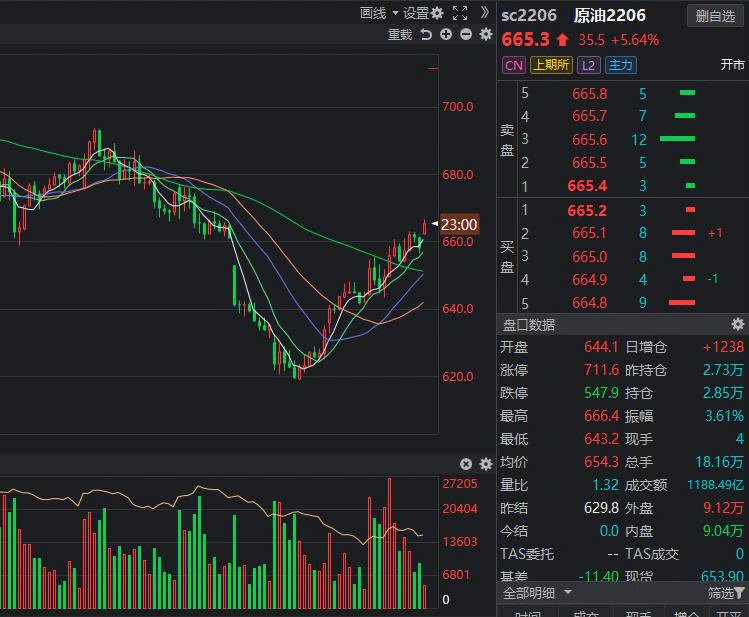 期货主力品种4月27日操作策略