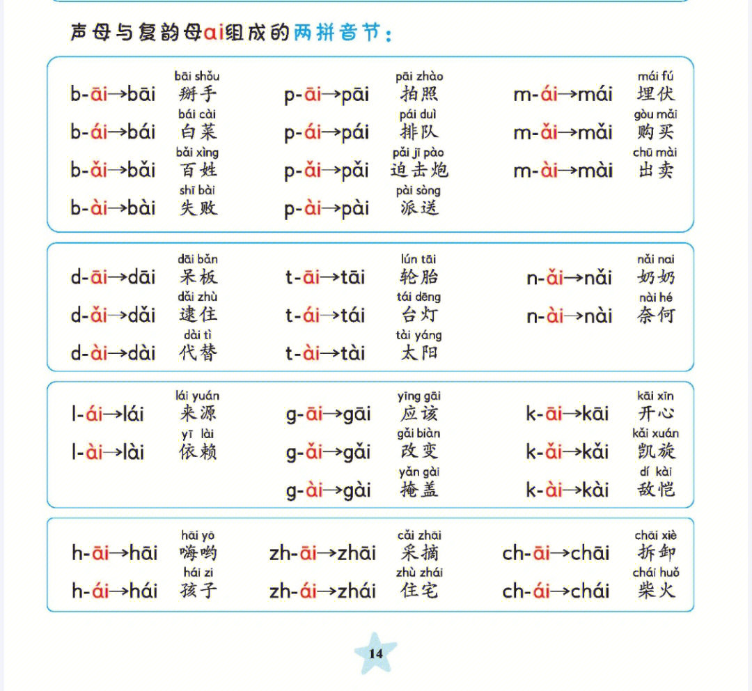 声母与复韵母组成的音节1