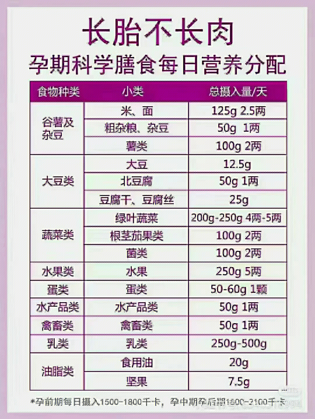 血糖高食谱大全 孕妇图片