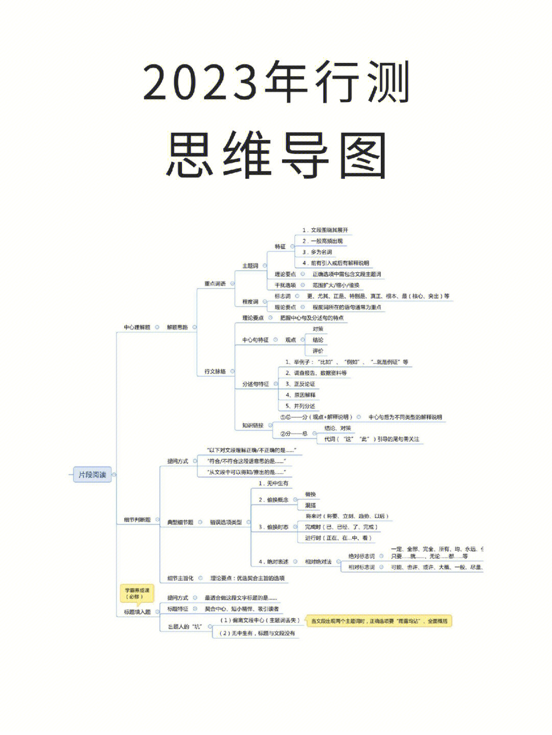 公务员行测高分思维导图