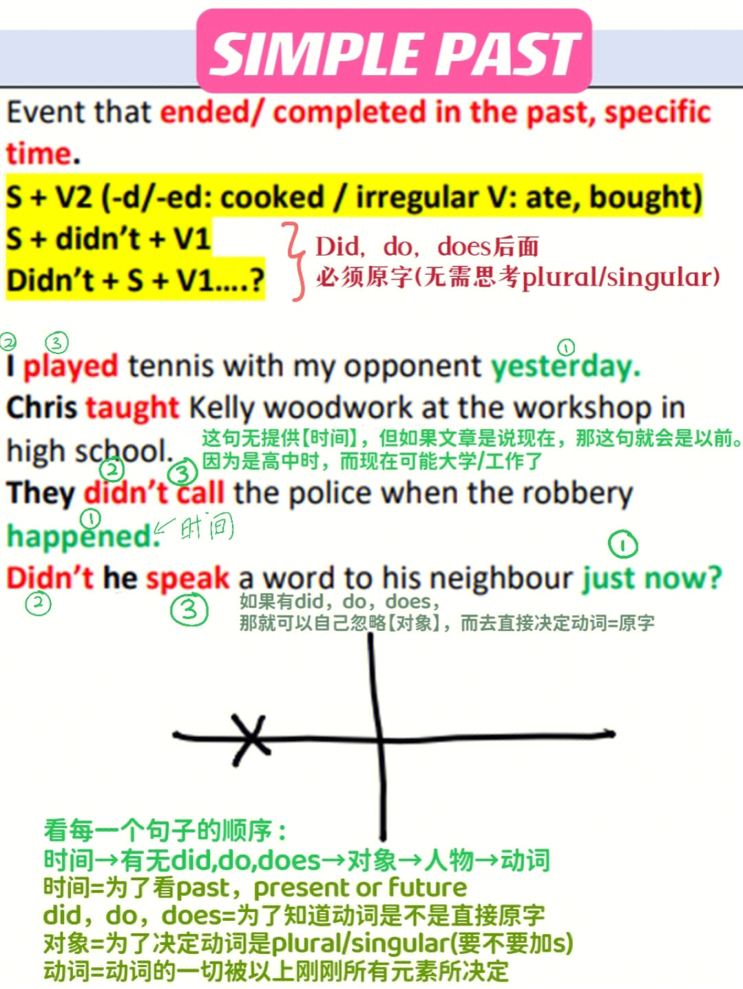 narrative tenses图片