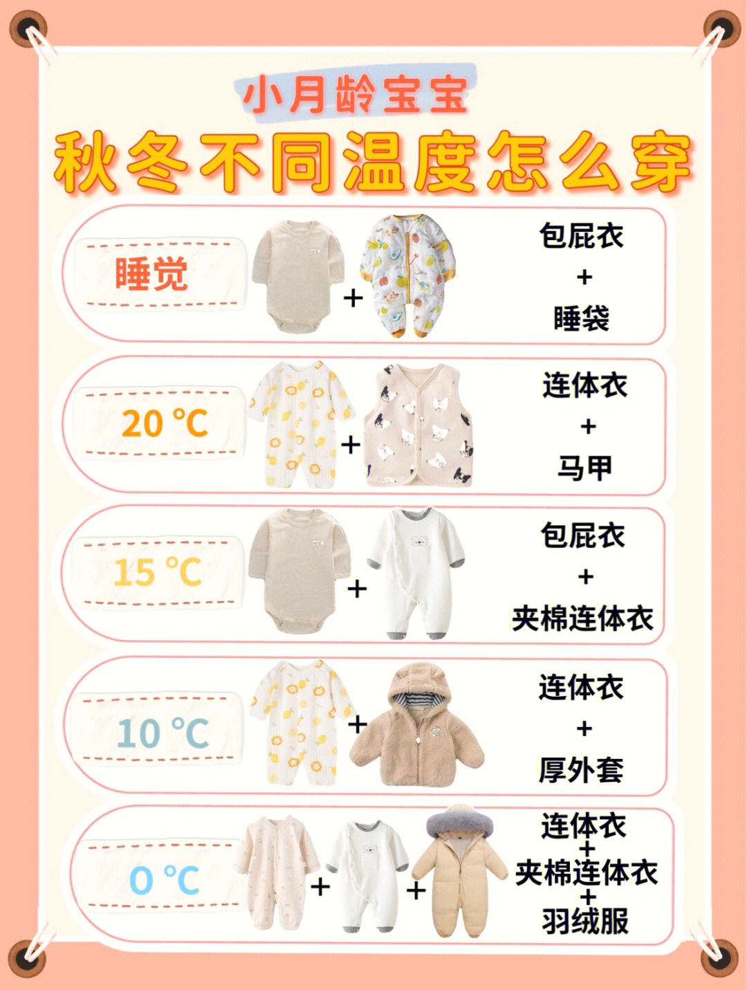 婴儿穿衣温度对照表图片