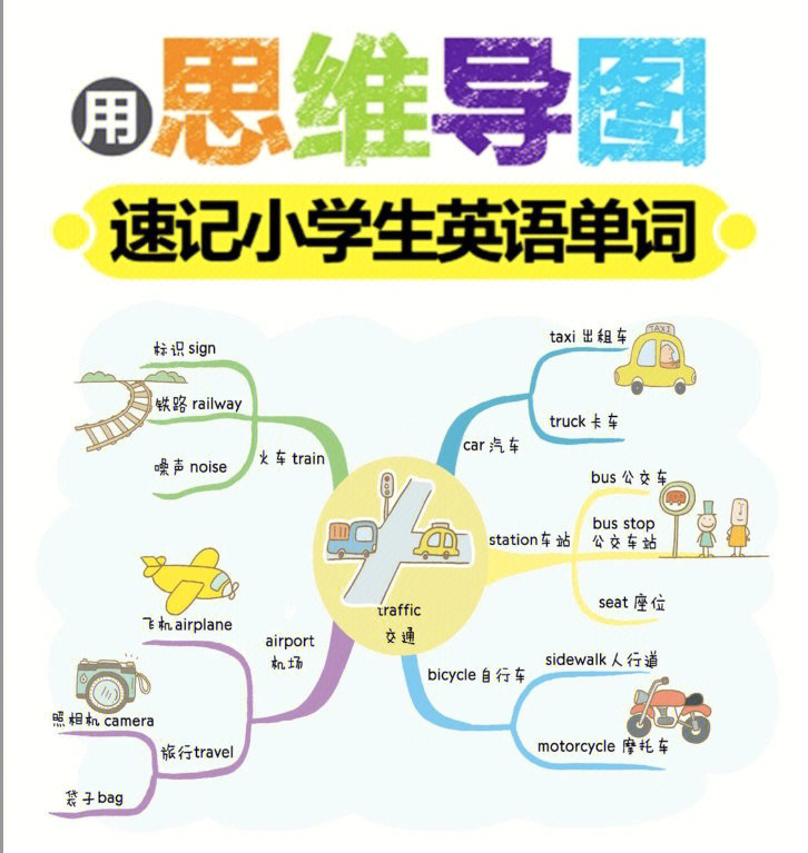 思维导图这样画小学英语单词拿捏