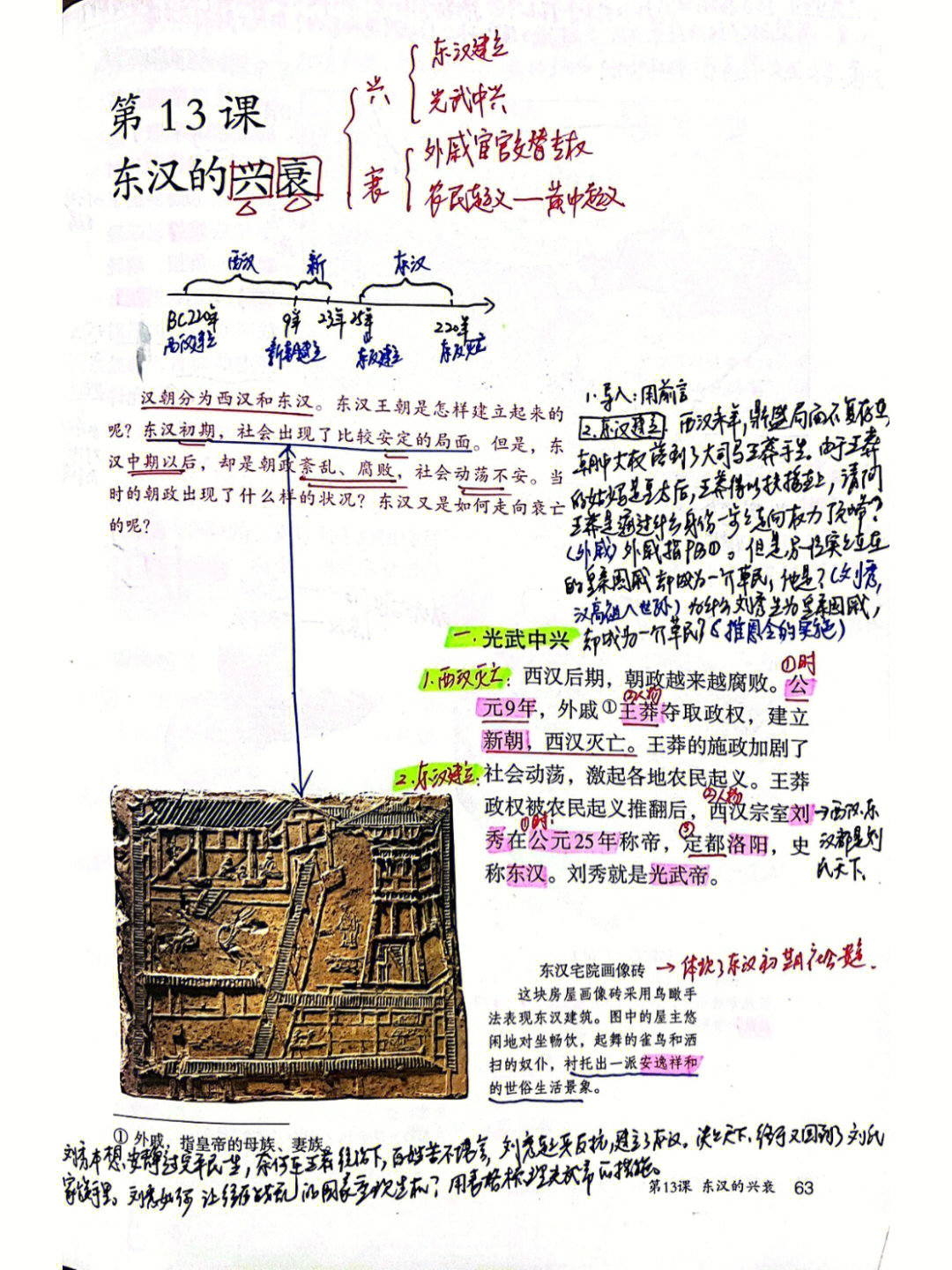 东汉的兴衰手抄报图片