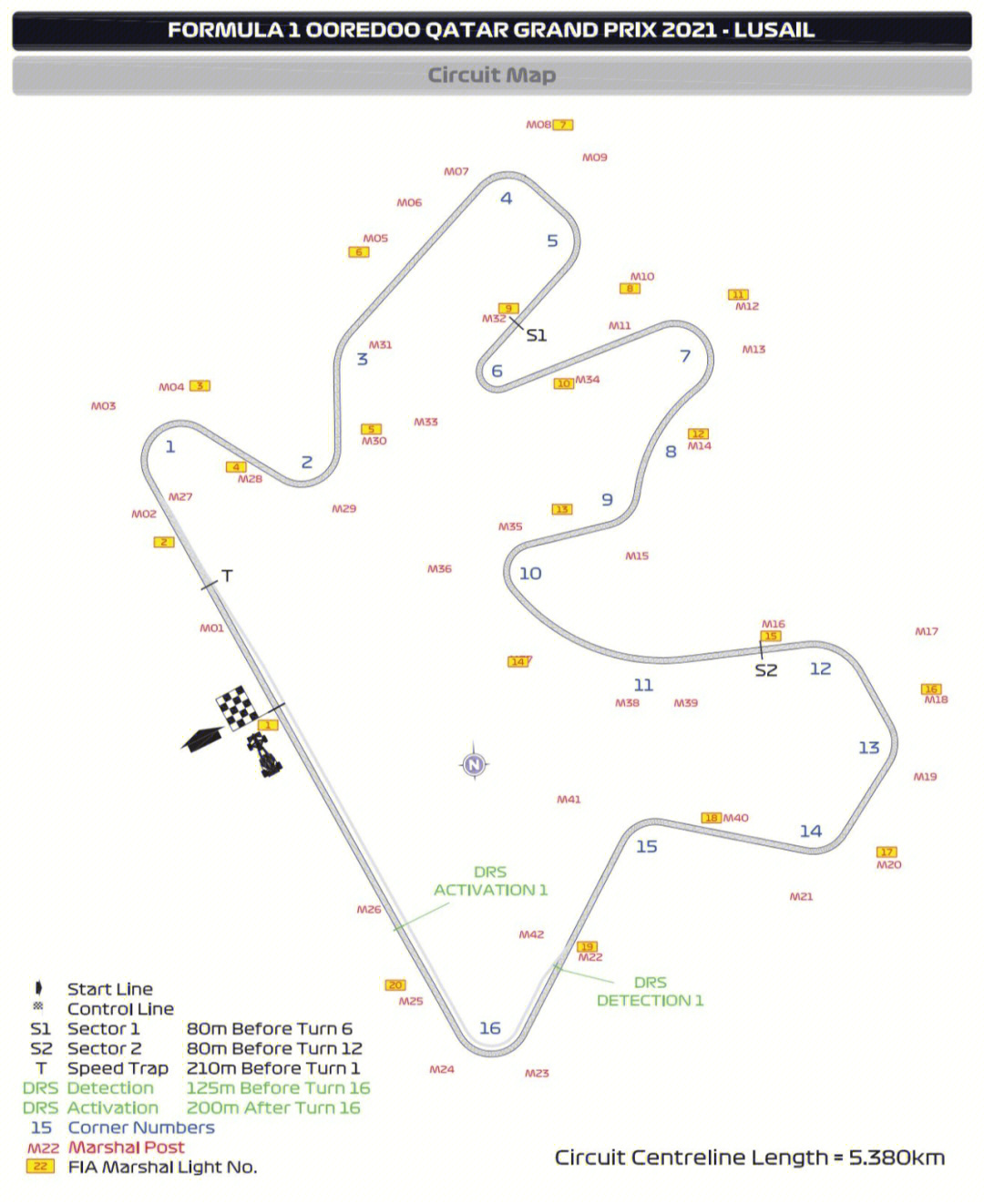 f1卡塔尔站赛道资料