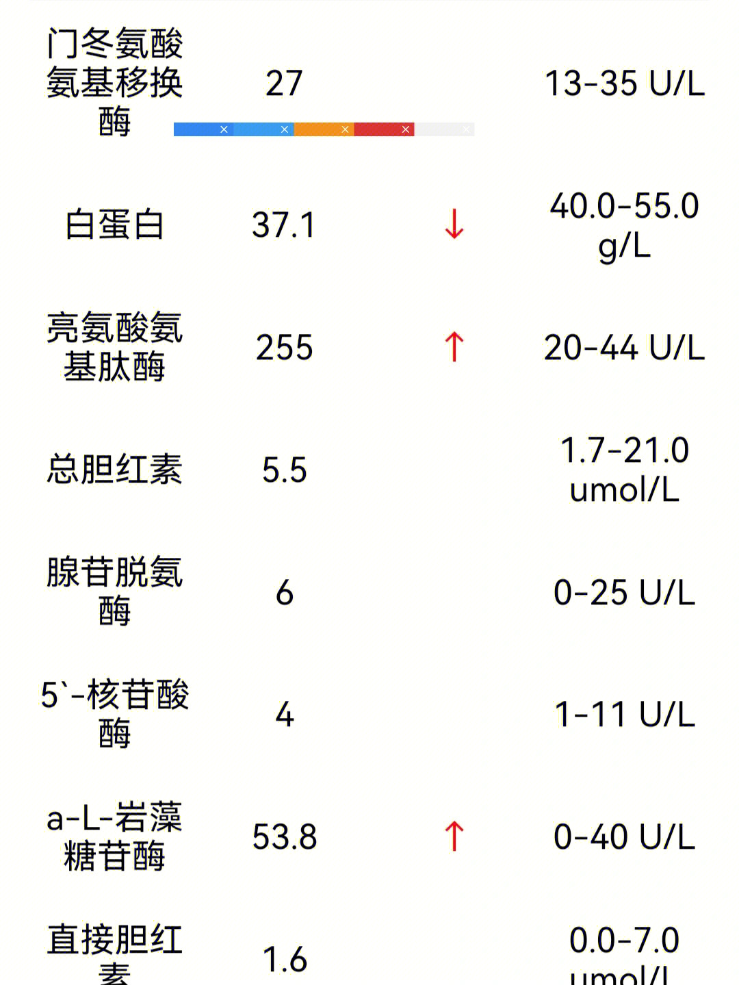 胆汁酸高的症状图片