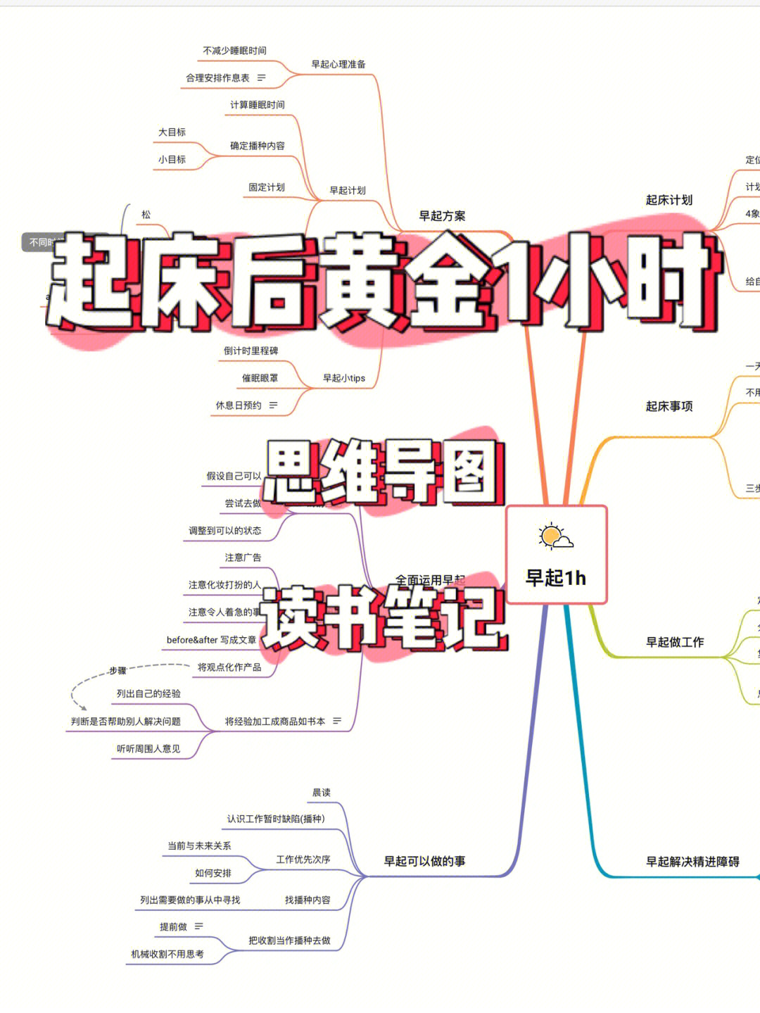 ipad思维导图图片