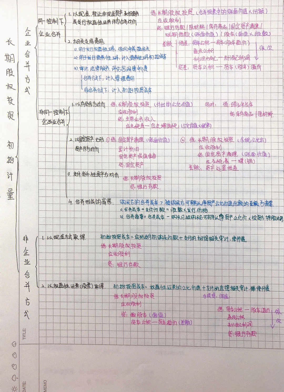 长期股权投资总结图片