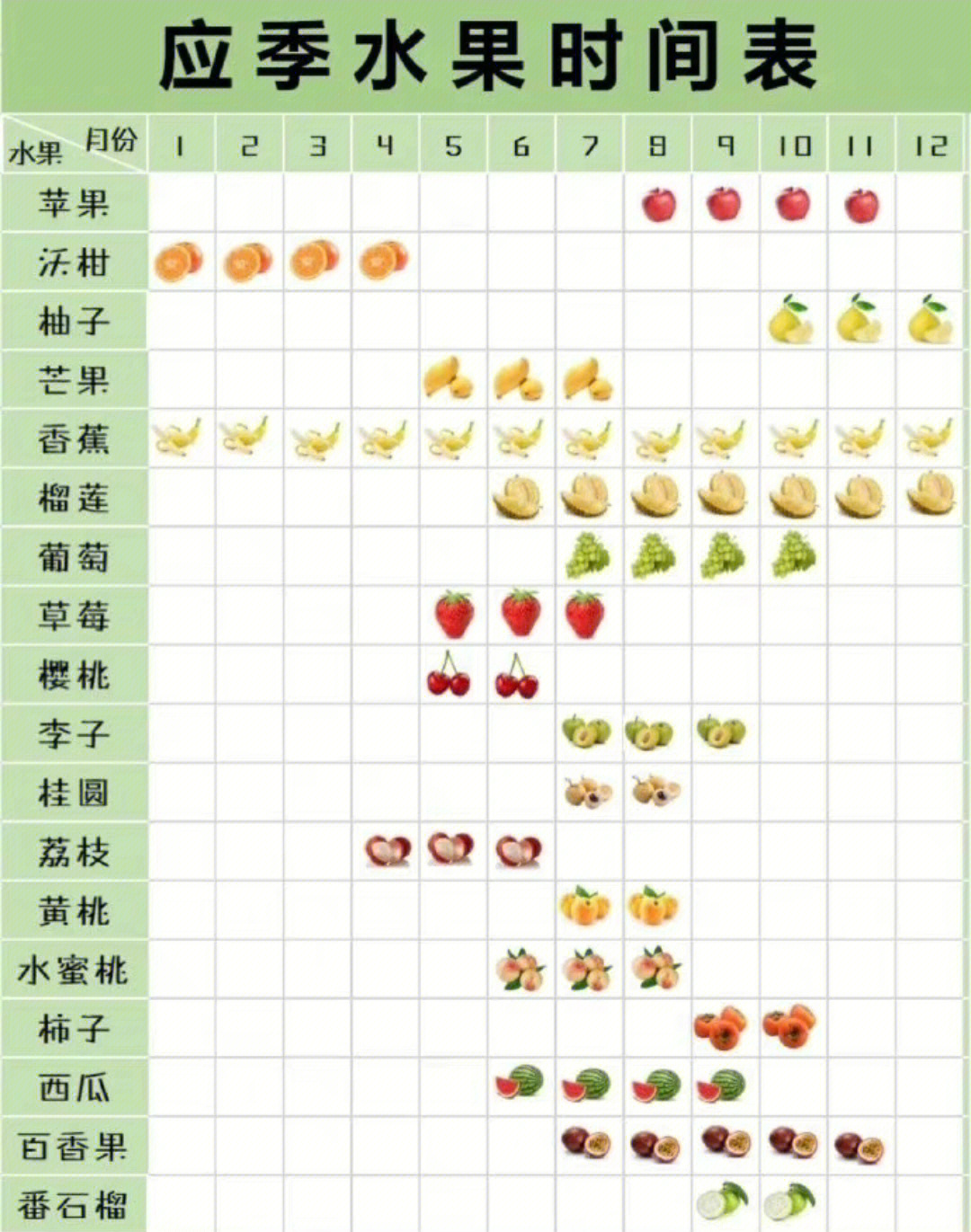 时令蔬菜水果一览表图片