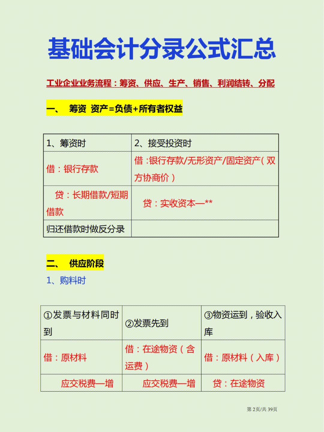 会计分录搞不懂71直接套用60分录公式汇总