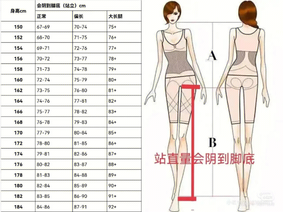 最近很火的测量腿长短的方法