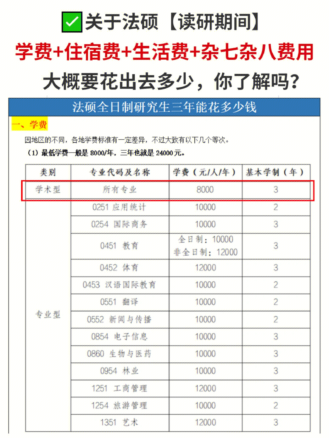 学费最贵top3法硕读研期间要花多少钱