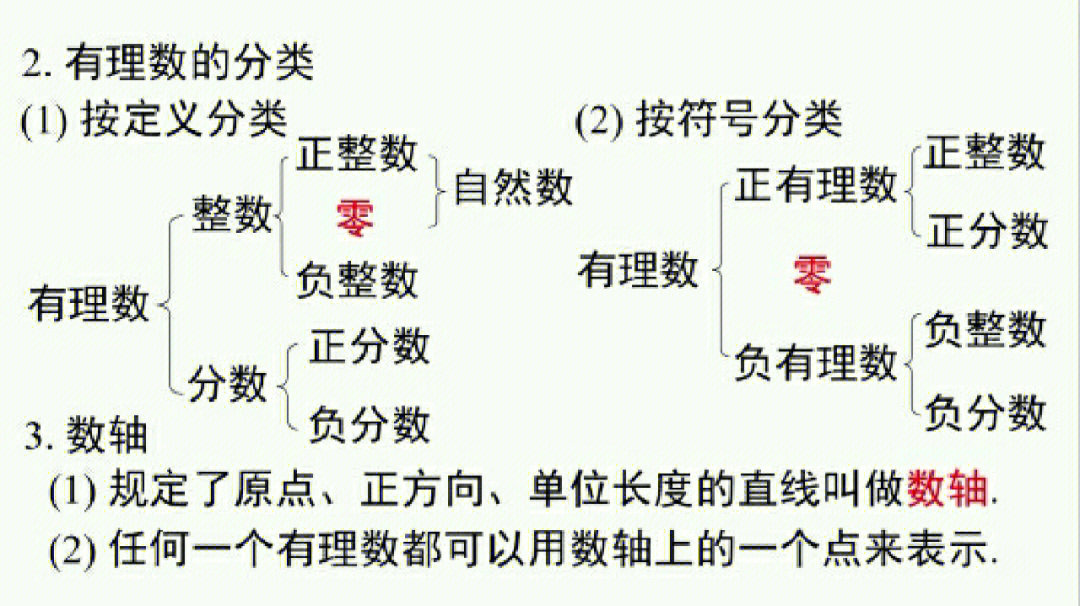 整数的定义概念图片