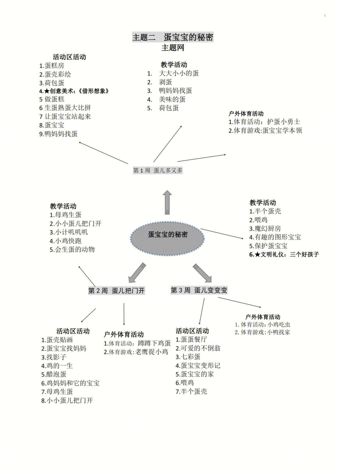 小班三月主题网络图图片