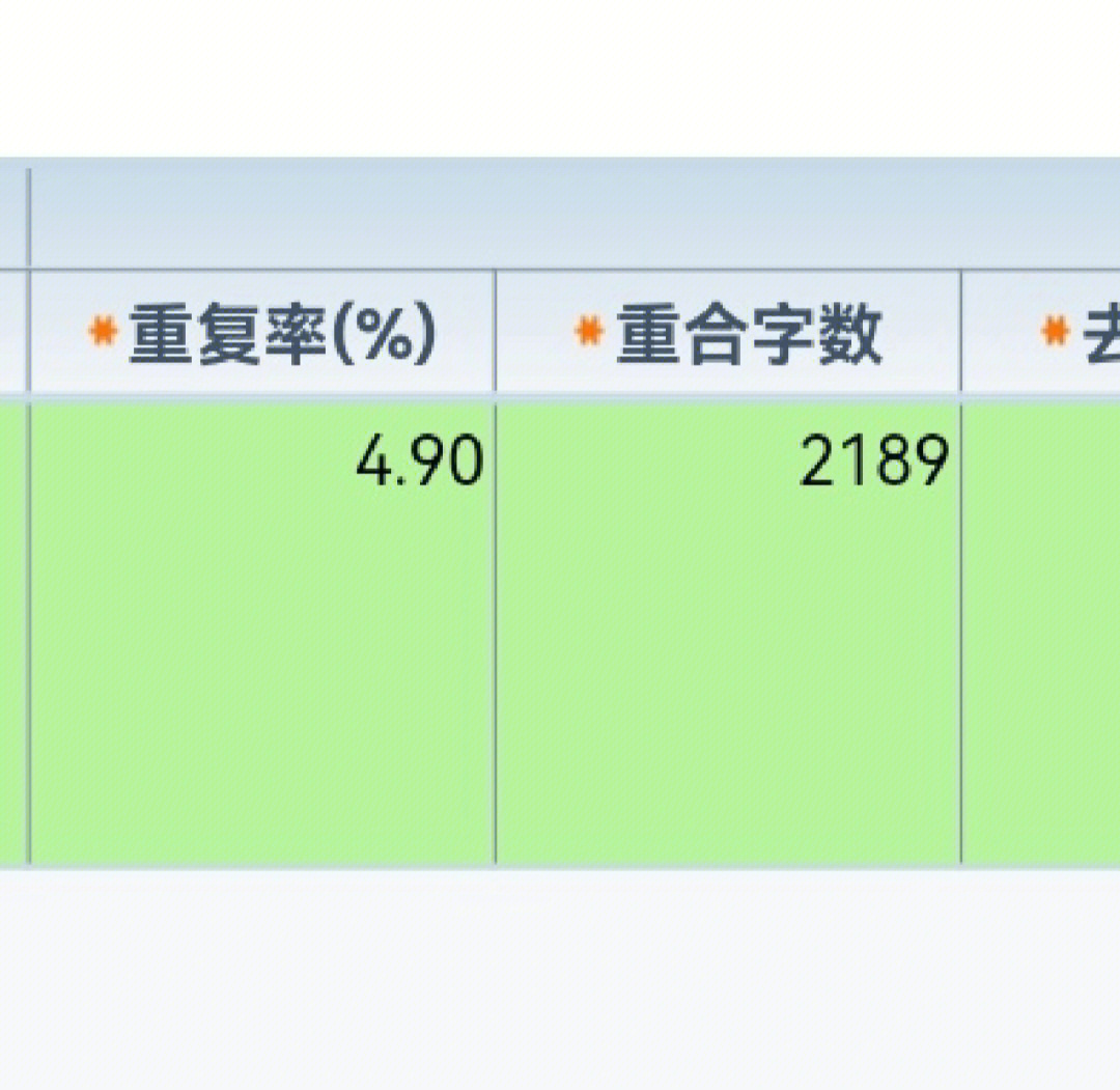 学校查重结果出了