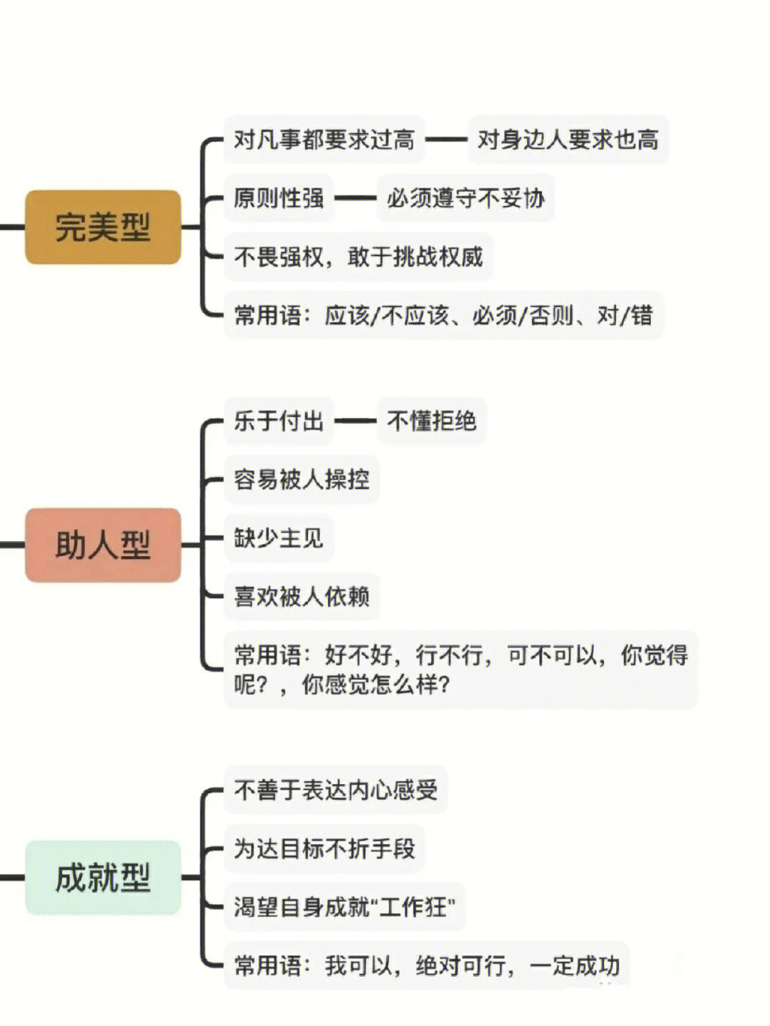 写作素材小说人物性格参照表