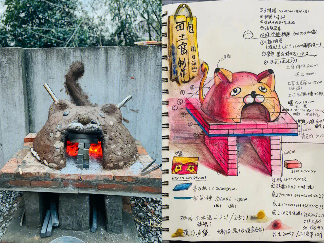 窑鸡的窑炉设计图片