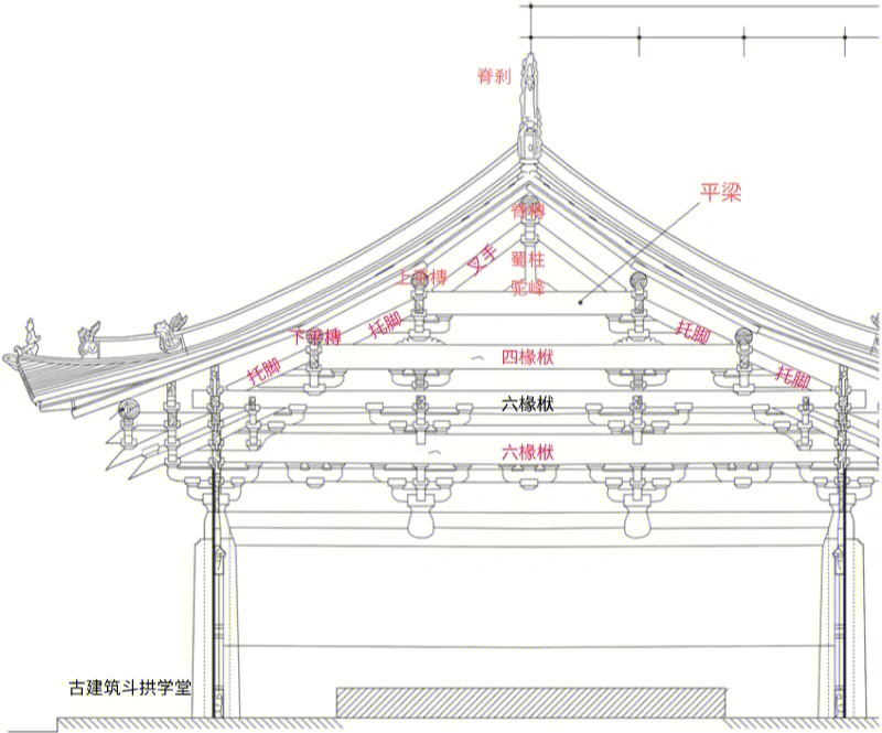 镇国寺大殿梁架结构解析文博考研建筑学考研