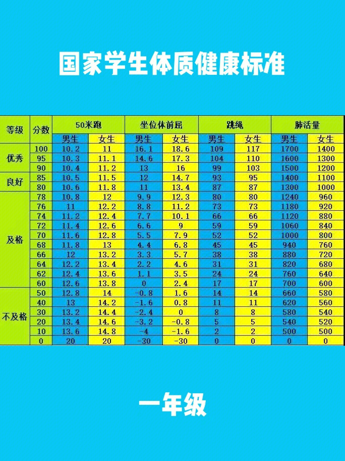 国家学生体质健康标准小学版