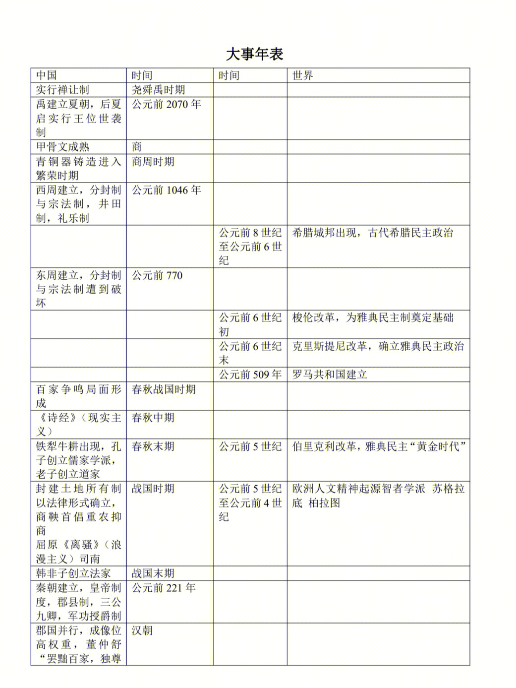 隋唐大事年表简单图片