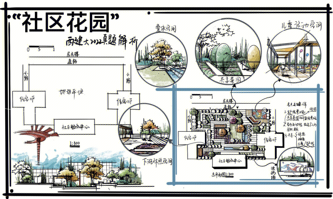 居住区绿化分析图片