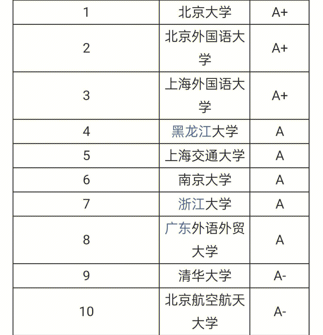 权威推荐英语考研院校全国排名