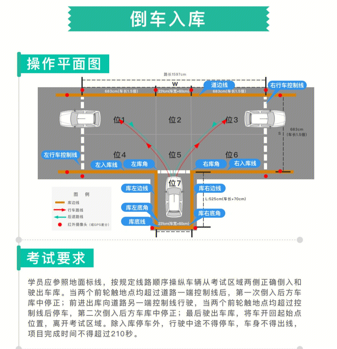 重庆科目二考试顺序图图片