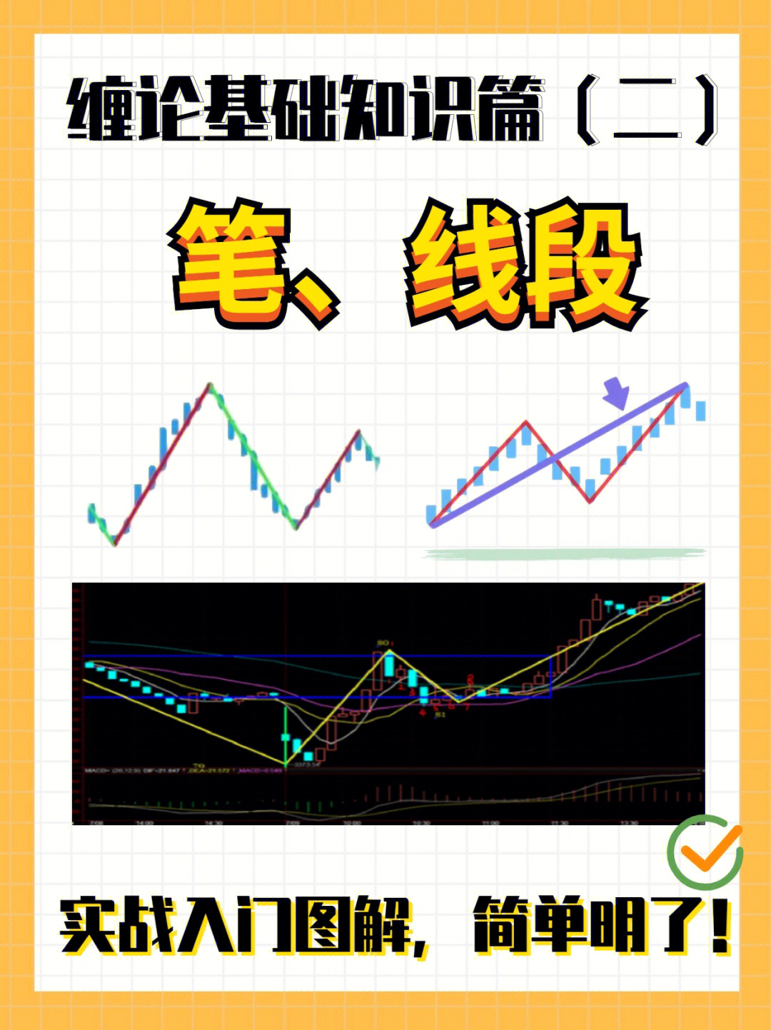 缠论基础知识笔和线段的识别零基础学会73