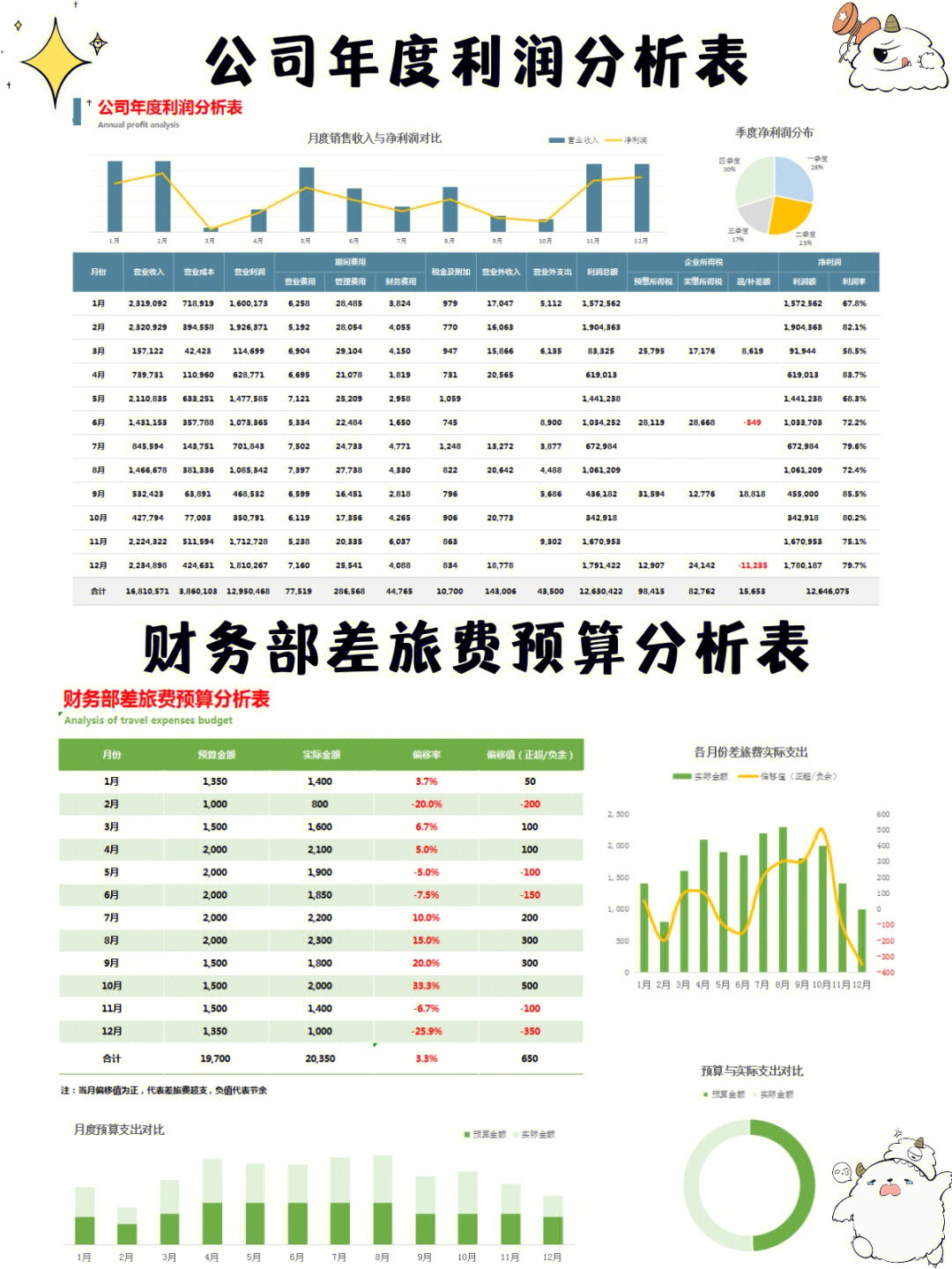 95后女会计,做的财务分析报表那叫一个高级,给大家瞅瞅