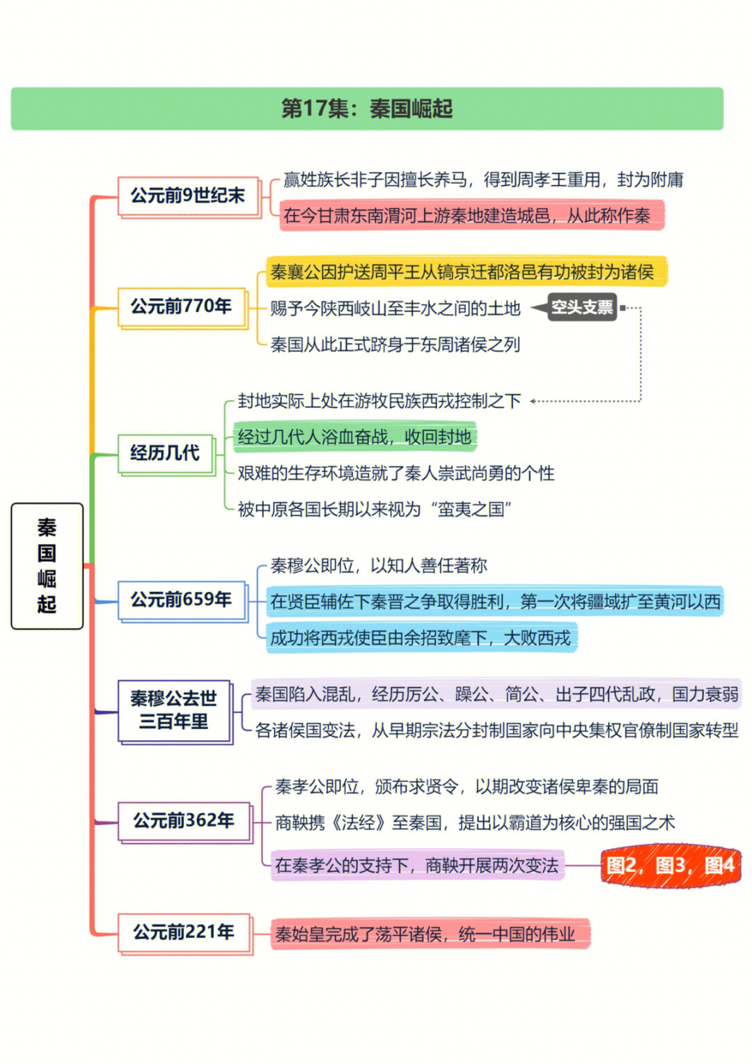 纪录片中国通史第17集秦国崛起