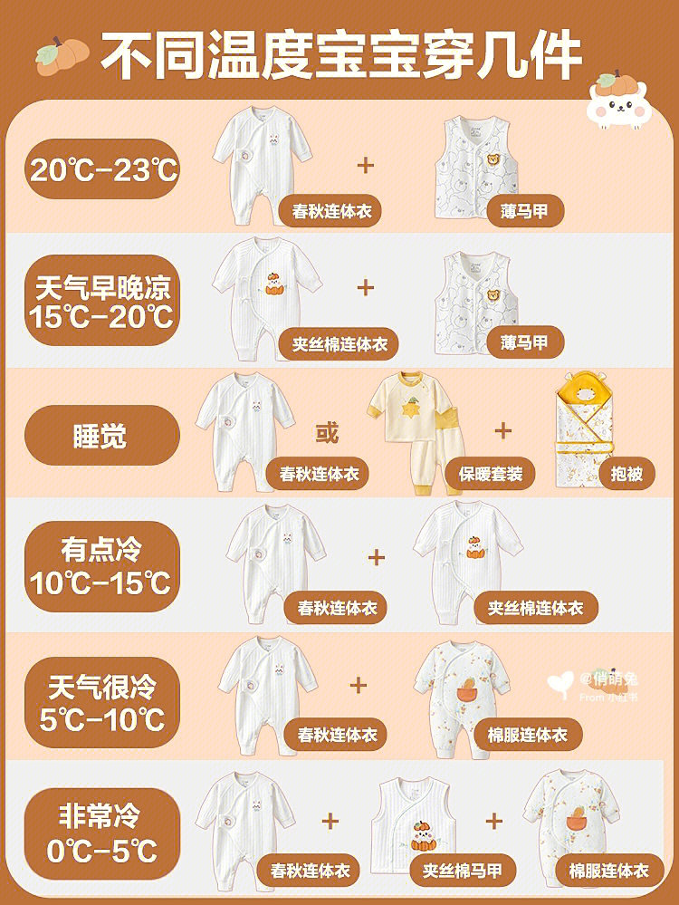 小孩穿衣温度对照表图片