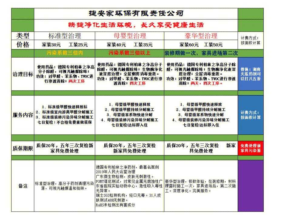 除甲醛公司就在in没有统一的收费标准吗价