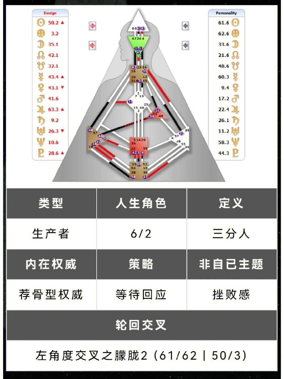 人类图投射者的女生图片